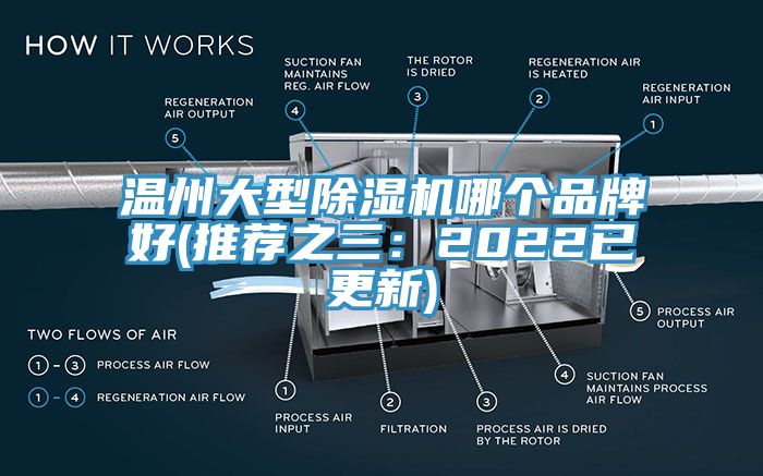 溫州大型除濕機哪個品牌好(推薦之三:2022已更新)